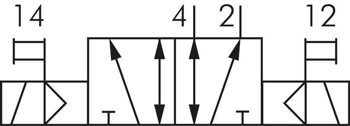 Schaltsymbol: 5/2-Wege Magnet-Impulsventil